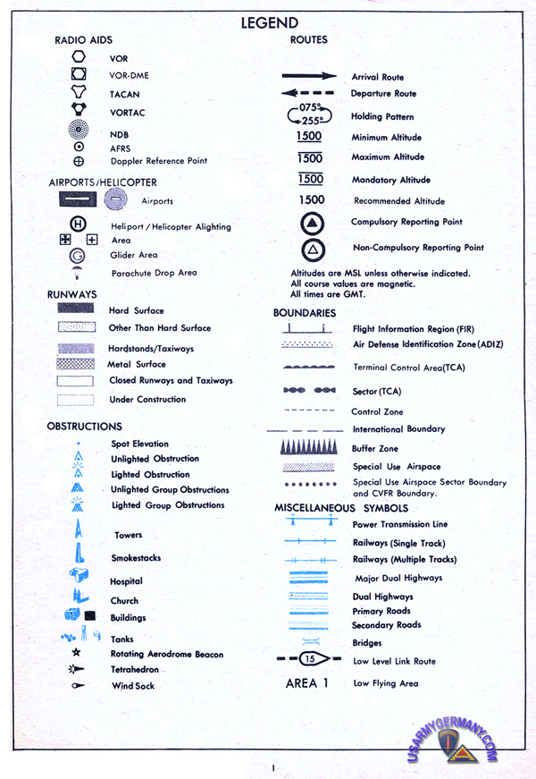 usareur-charts-vfr-arrival-departure-routes-europe